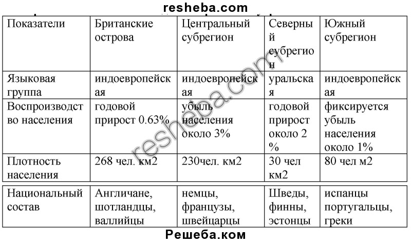 Характеристика страны северной европы по плану 7 класс география