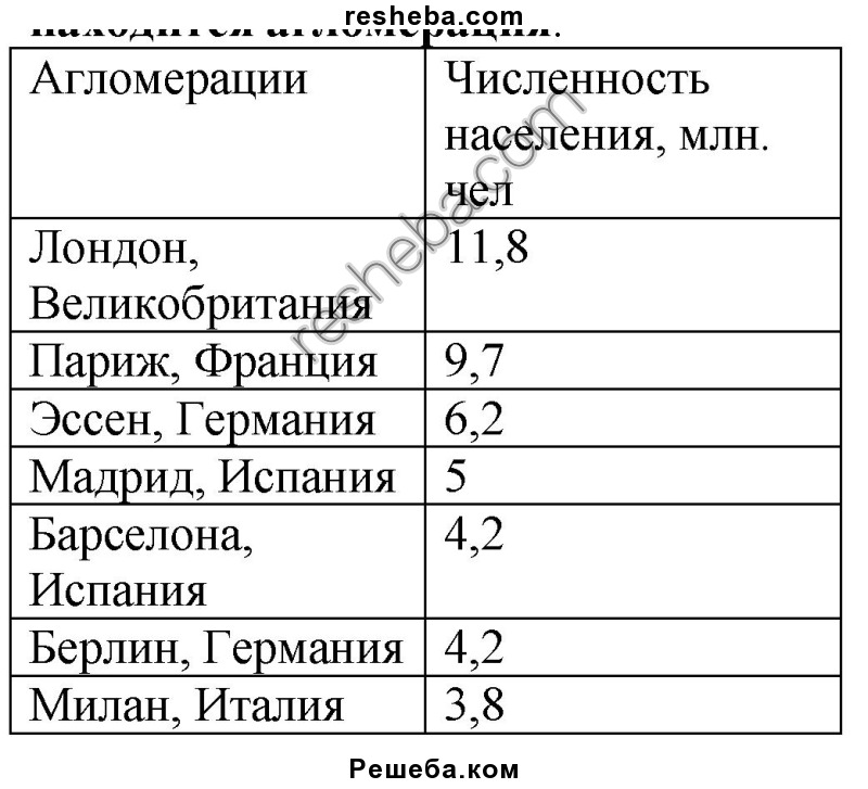 По рисунку 48 составьте в тетради таблицу агломерации миллионеры зарубежной европы